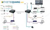 Giải pháp lắp đặt hệ thống camera sử dụng đường truyền cáp quang