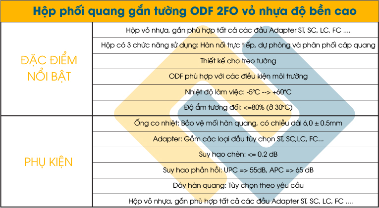 Thông số kỹ thuật Hộp phối quang gắn tường ODF 2 FO Full phụ kiện