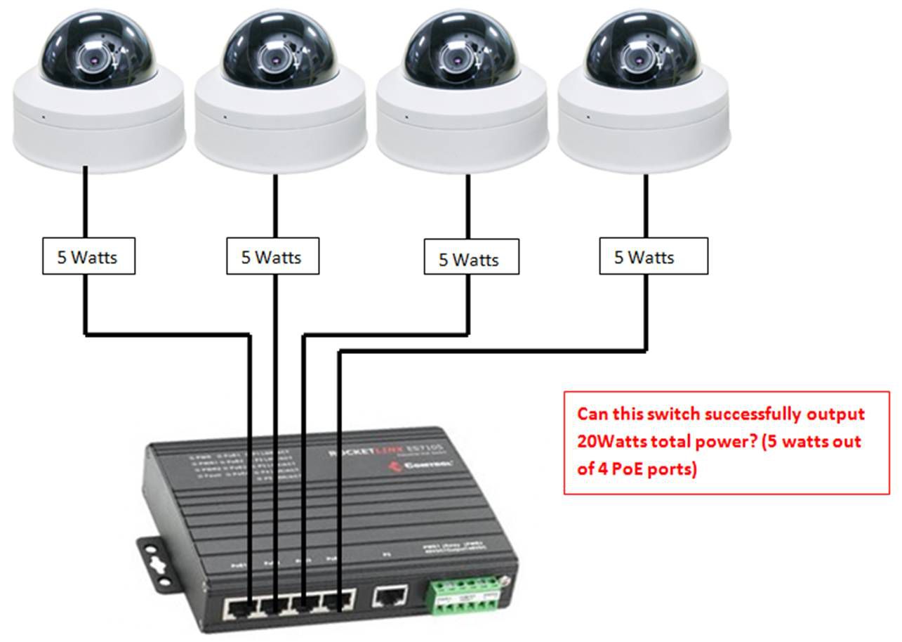 Switch PoE cho hệ thông Camera IP