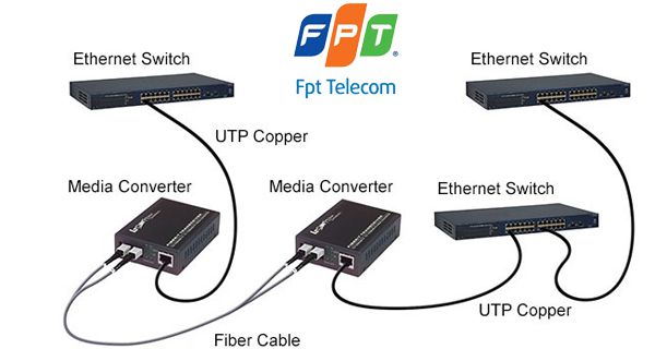 lan quang noi bo Giải pháp lắp đặt hệ thống mạng cáp quang nội bộ  LAN Quang