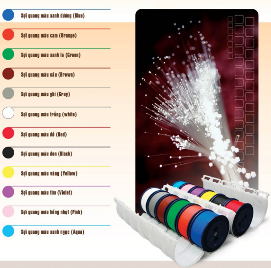 Màu sắc các sợi quang bên trong cáp