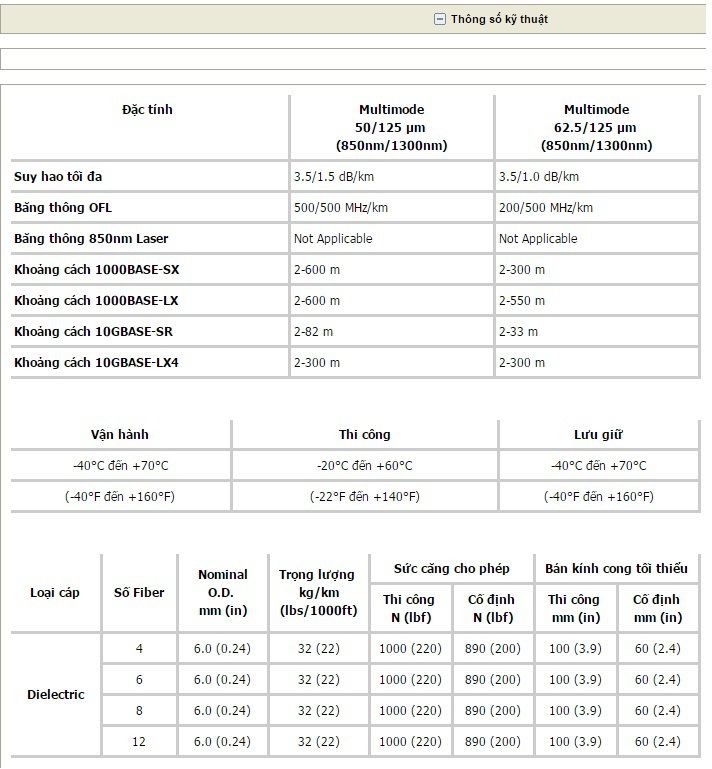 Thông số kỹ thuật Cáp quang Multimode 12 sợi (12 core/12FO)